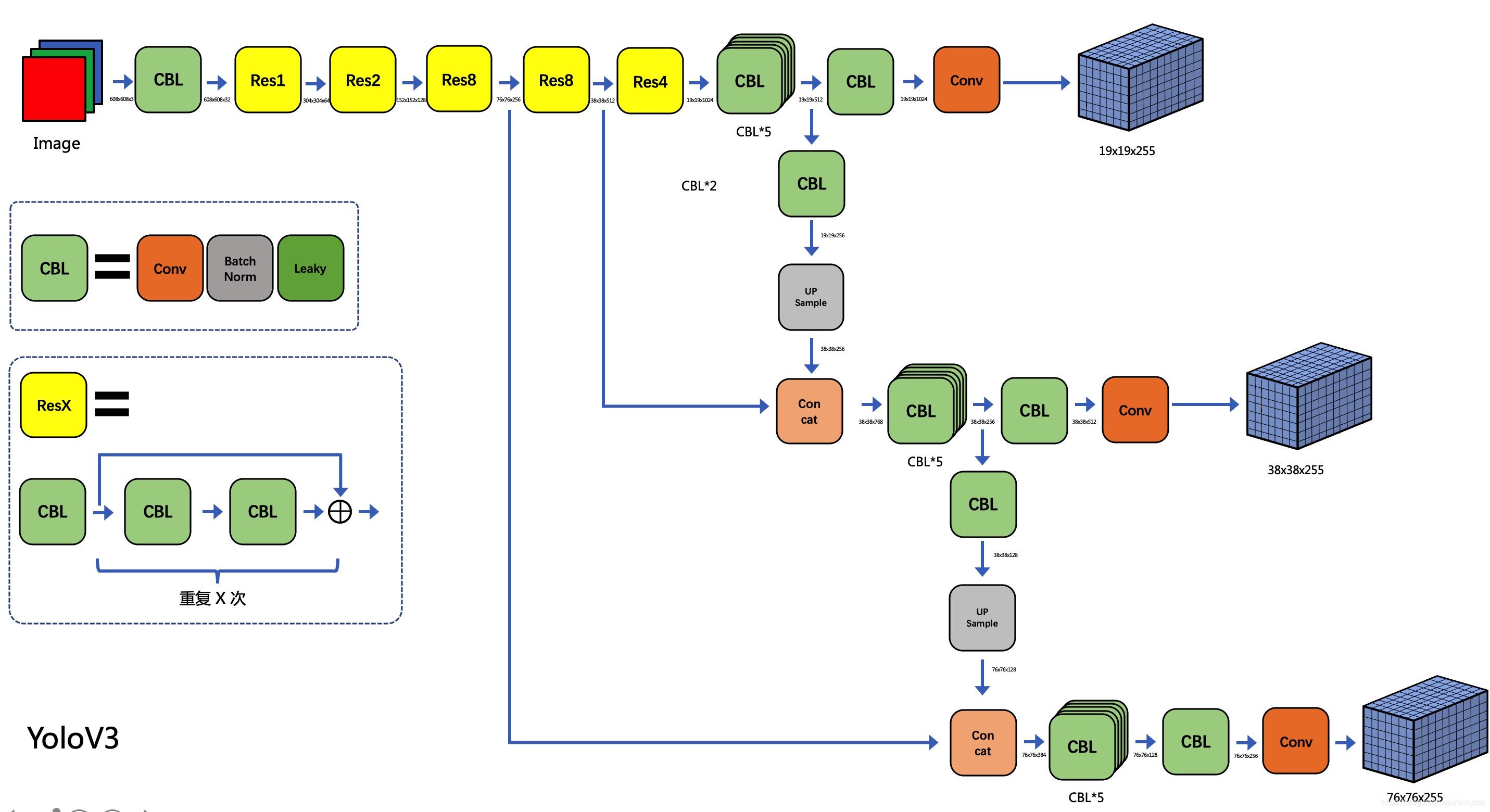 How+to+code+using+YOLOv8+Python3+Library,+with+code+blocks+examples ...